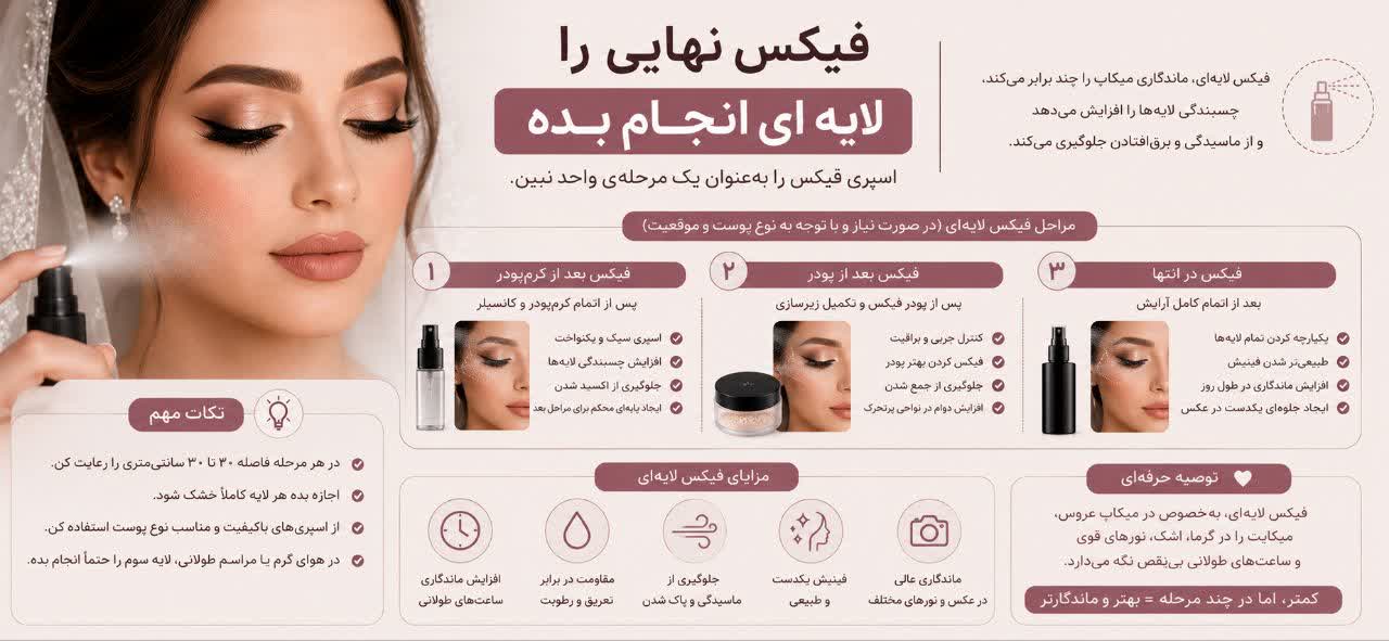 فیکس نهایی را لایه‌ای انجام بده